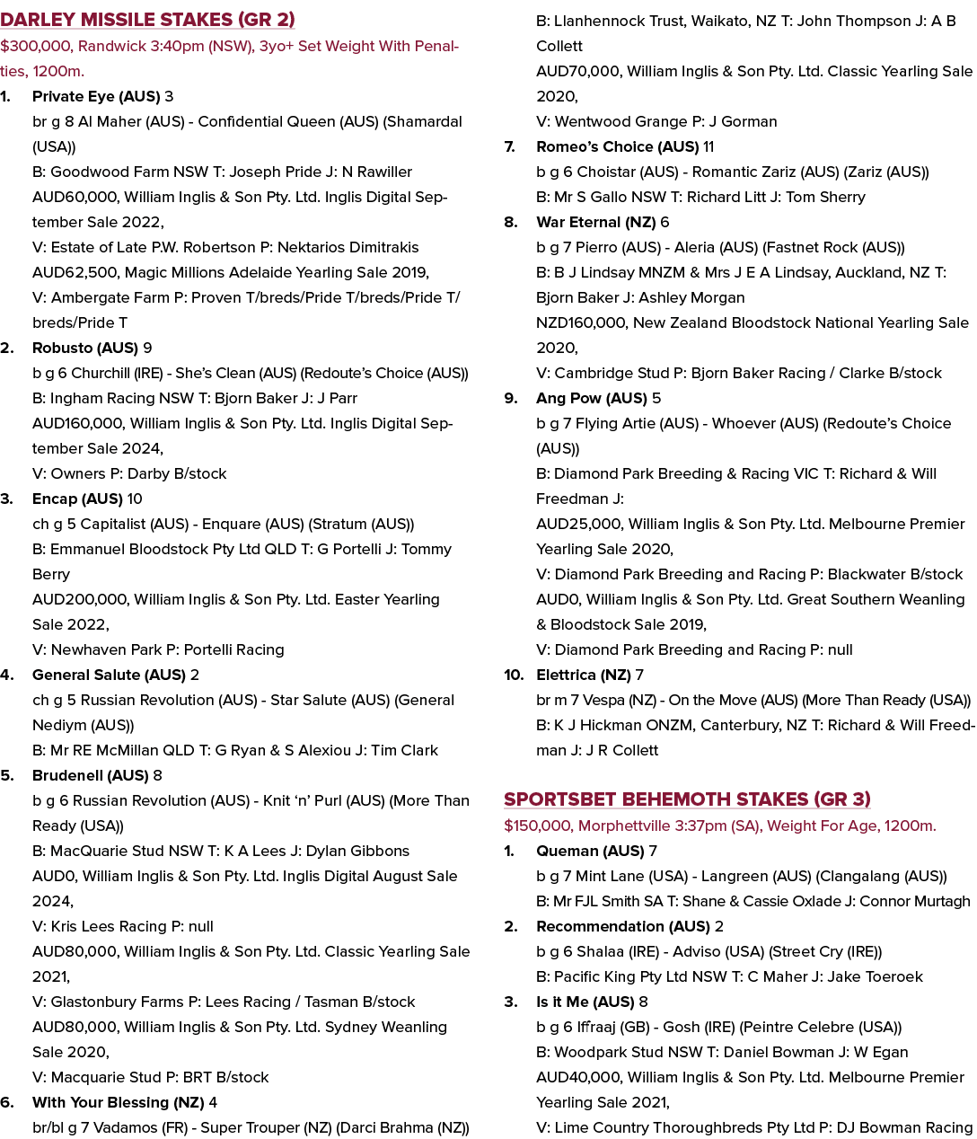 Darley Missile Stakes (GR 2) $300,000, Randwick 3:40pm (NSW), 3yo+ Set Weight With Penalties, 1200m. 1. Private Eye (...