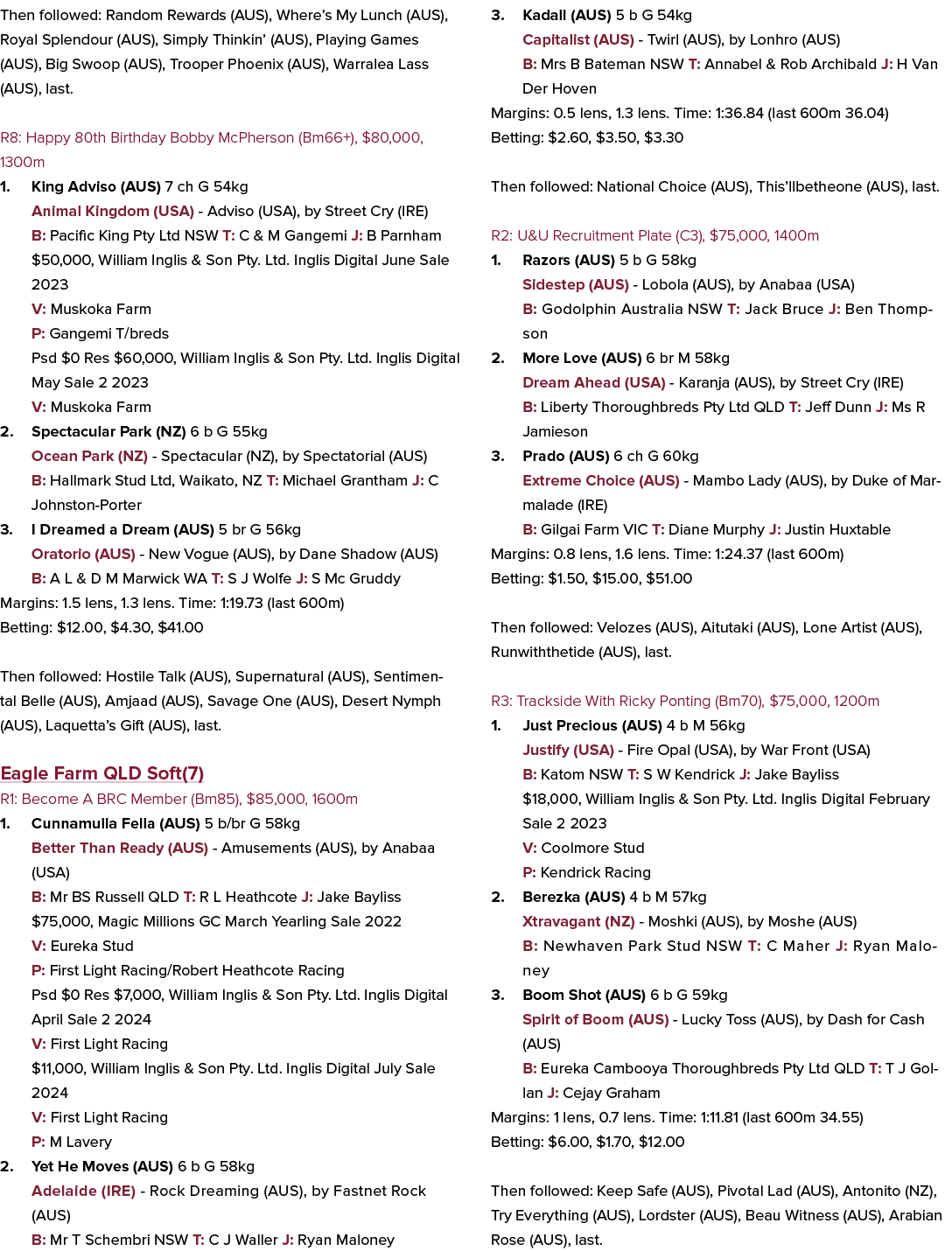 Then followed: Random Rewards (AUS), Where’s My Lunch (AUS), Royal Splendour (AUS), Simply Thinkin’ (AUS), Playing Ga...