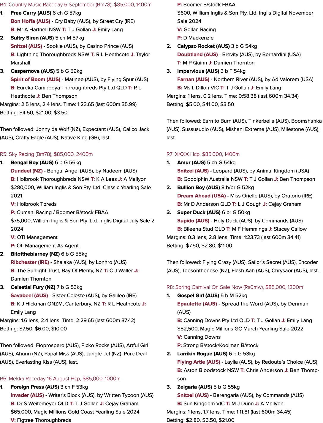 R4: Country Music Raceday 6 September (Bm78), $85,000, 1400m 1. Free Carry (AUS) 6 ch G 57kg Bon Hoffa (AUS) Cry Baby...