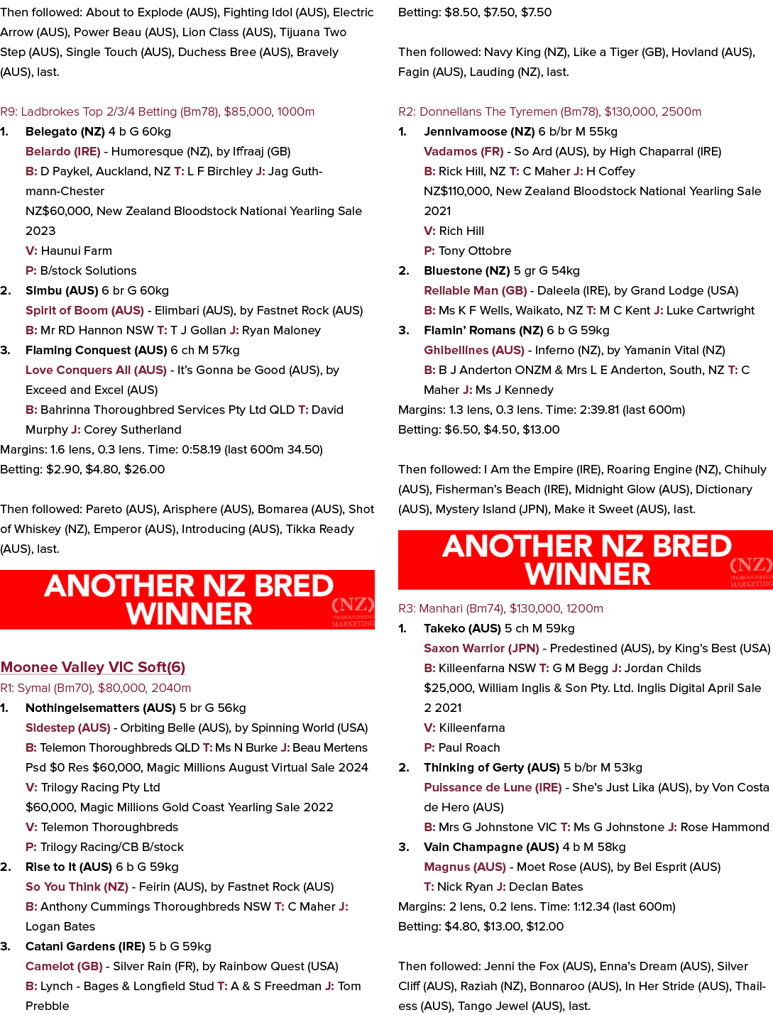 Then followed: About to Explode (AUS), Fighting Idol (AUS), Electric Arrow (AUS), Power Beau (AUS), Lion Class (AUS),...