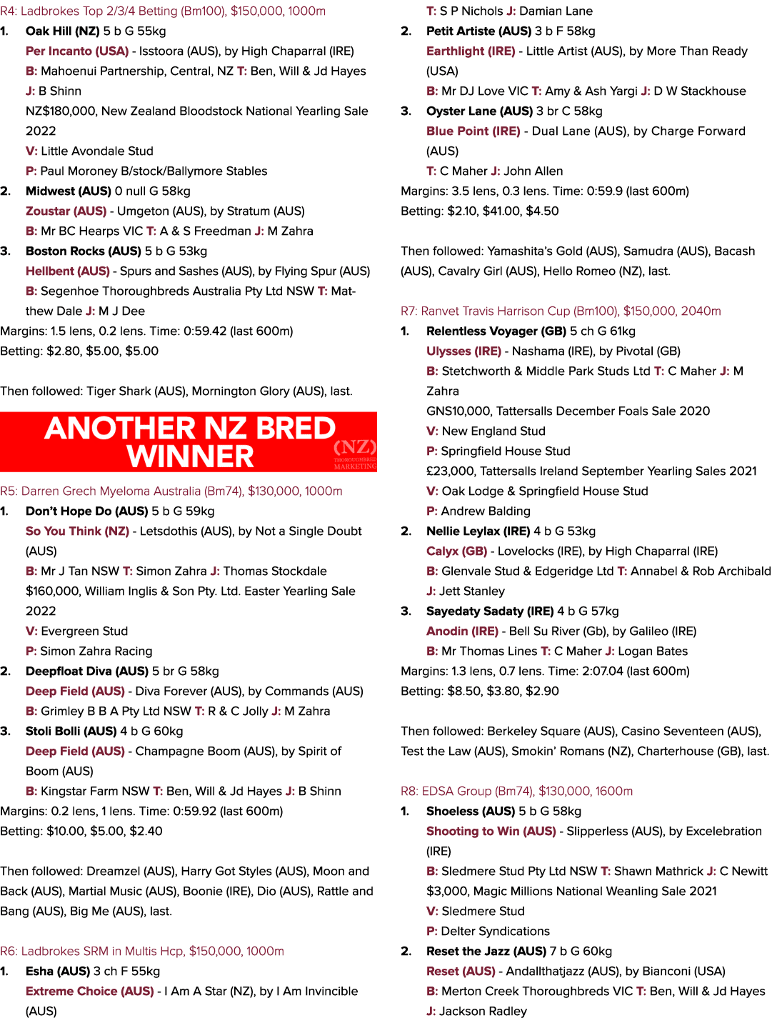 R4: Ladbrokes Top 2/3/4 Betting (Bm100), $150,000, 1000m 1. Oak Hill (NZ) 5 b G 55kg Per Incanto (USA) Isstoora (AUS)...