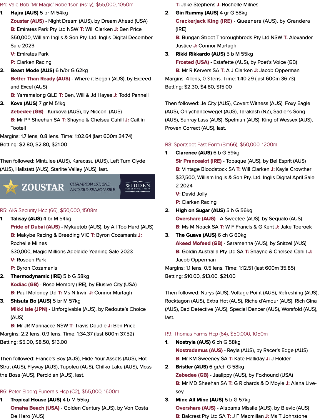 R4: Vale Bob ‘Mr Magic’ Robertson (Rs1ly), $55,000, 1050m 1. Hajra (AUS) 5 br M 54kg Zoustar (AUS) Night Dream (AUS),...