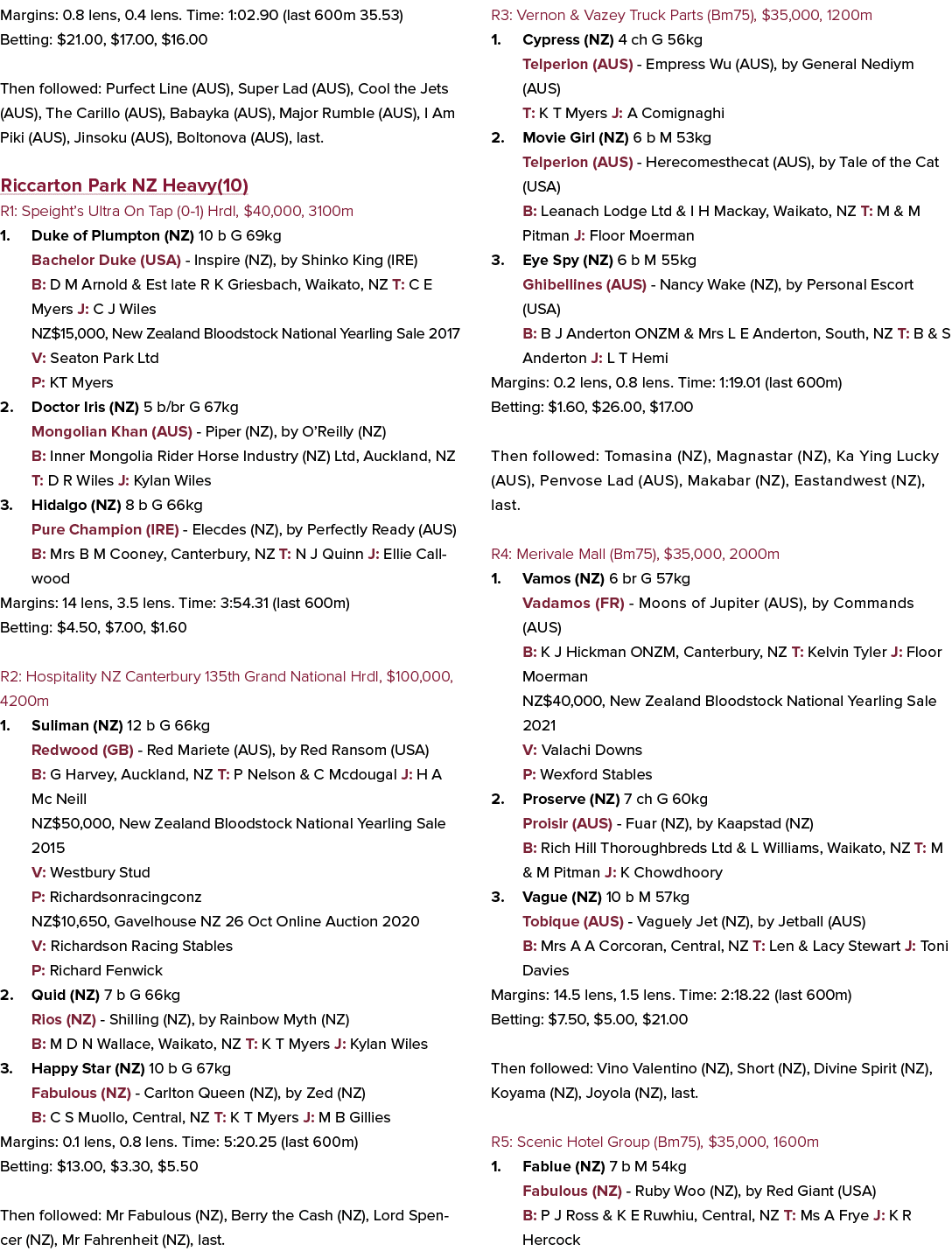 Margins: 0.8 lens, 0.4 lens. Time: 1:02.90 (last 600m 35.53) Betting: $21.00, $17.00, $16.00 Then followed: Purfect L...