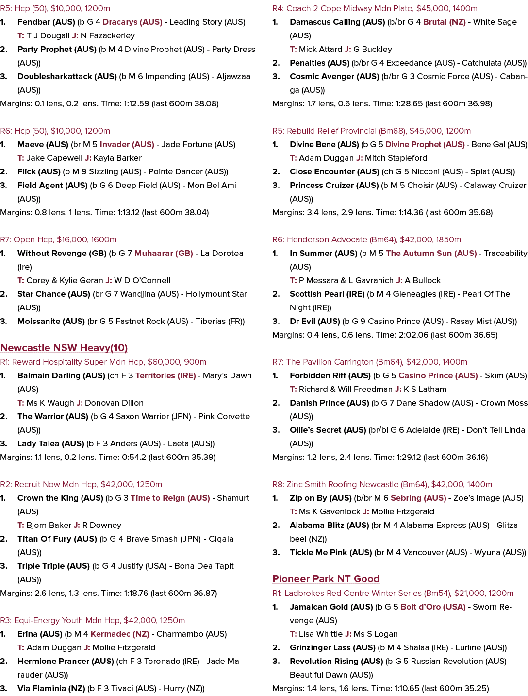 R5: Hcp (50), $10,000, 1200m 1. Fendbar (AUS) (b G 4 Dracarys (AUS) Leading Story (AUS) T: T J Dougall J: N Fazackerl...