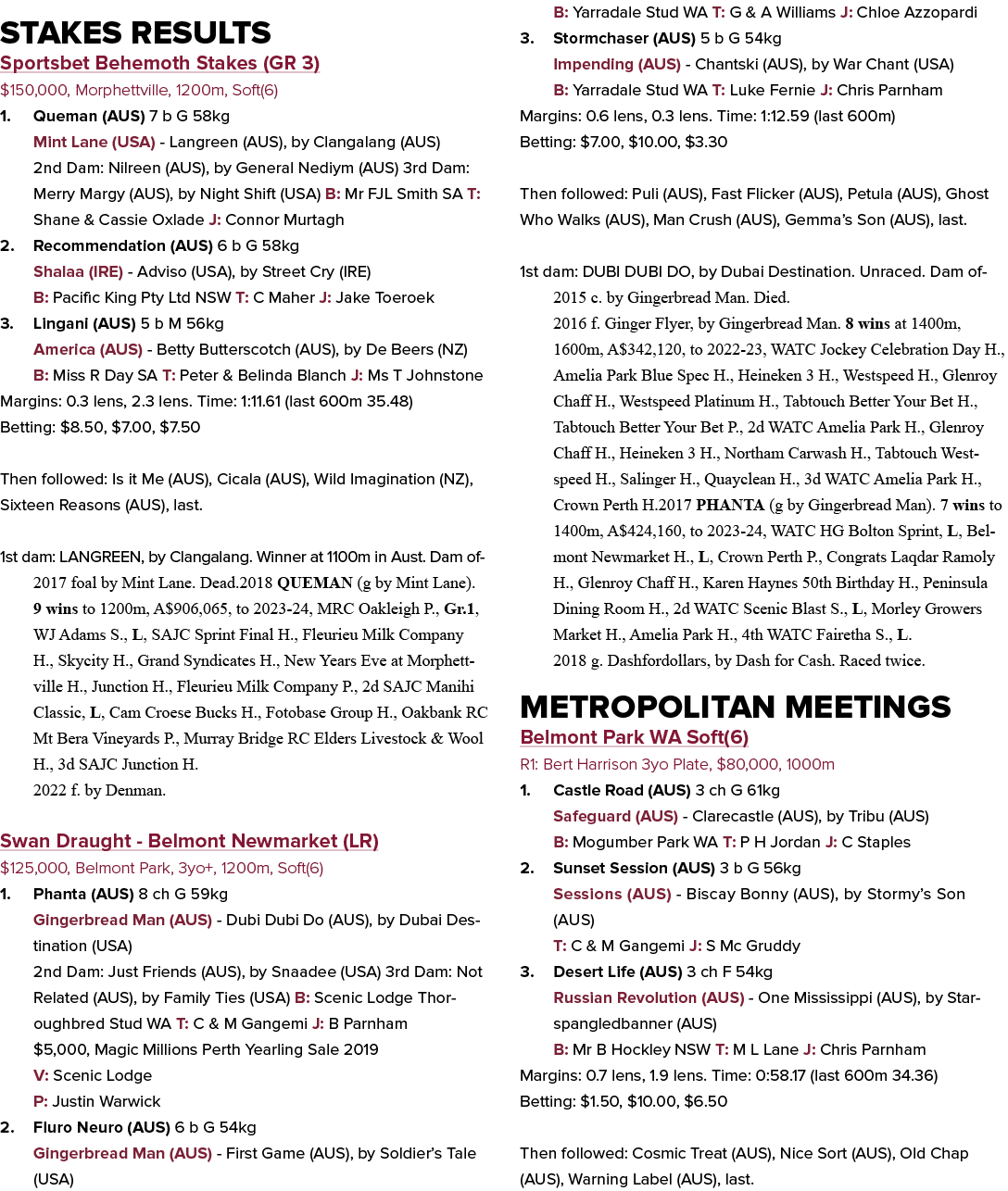 Stakes Results Sportsbet Behemoth Stakes (GR 3) $150,000, Morphettville, 1200m, Soft(6) 1. Queman (AUS) 7 b G 58kg Mi...