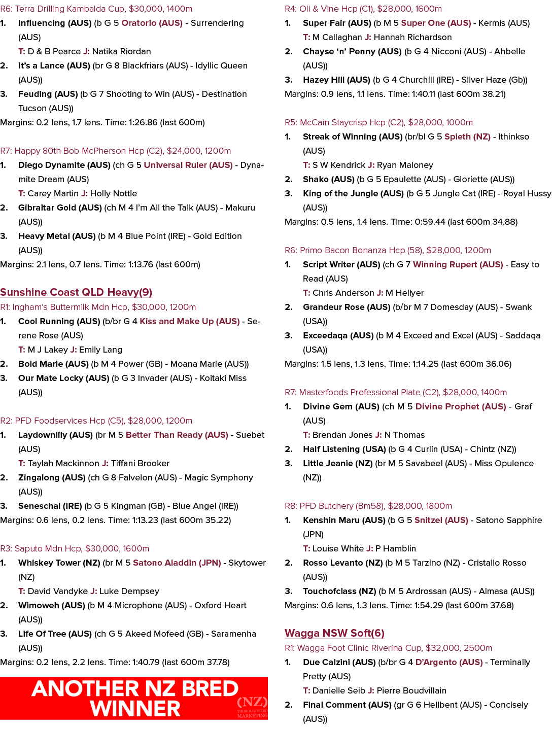 R6: Terra Drilling Kambalda Cup, $30,000, 1400m 1. Influencing (AUS) (b G 5 Oratorio (AUS) Surrendering (AUS) T: D & ...