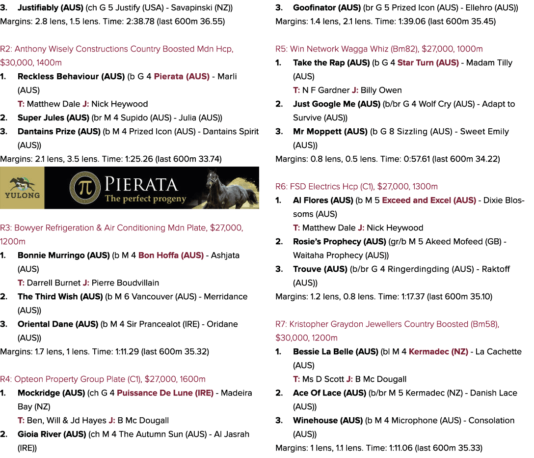 3. Justifiably (AUS) (ch G 5 Justify (USA) Savapinski (NZ)) Margins: 2.8 lens, 1.5 lens. Time: 2:38.78 (last 600m 36....