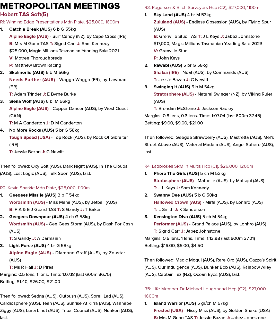 Metropolitan Meetings Hobart TAS Soft(5) R1: Winning Edge Presentations Mdn Plate, $25,000, 1600m 1. Catch a Break (A...