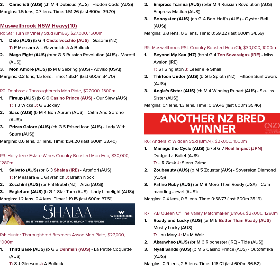 3. Caracristi (AUS) (ch M 4 Dubious (AUS) Hidden Code (AUS)) Margins: 1.5 lens, 0.7 lens. Time: 1:51.26 (last 600m 39...