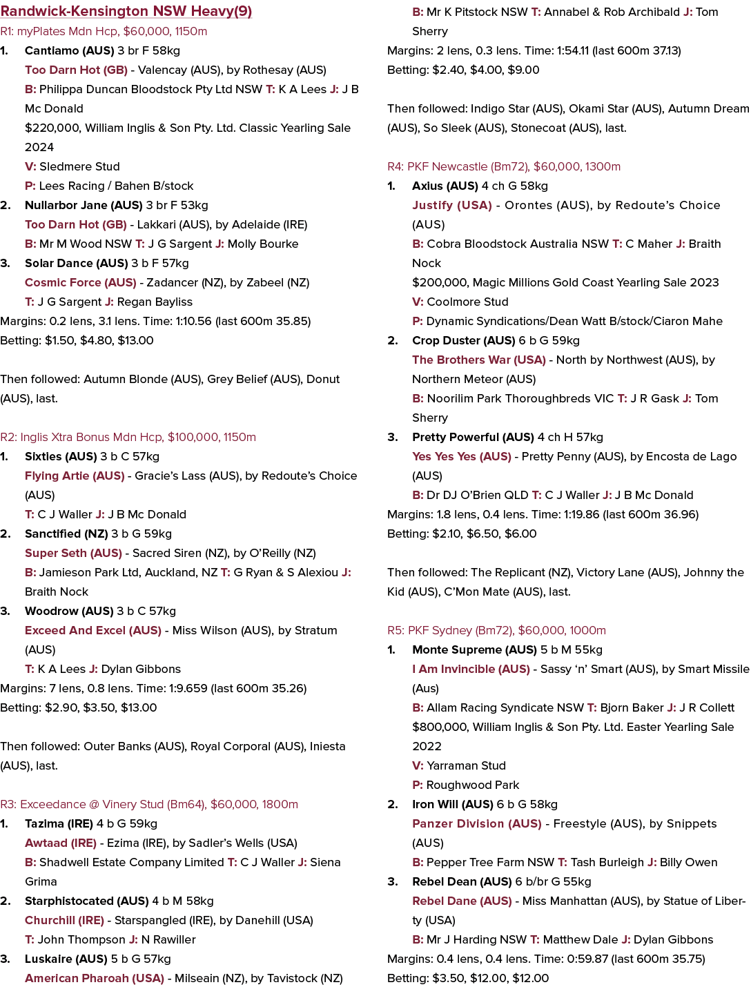 Randwick Kensington NSW Heavy(9) R1: myPlates Mdn Hcp, $60,000, 1150m 1. Cantiamo (AUS) 3 br F 58kg Too Darn Hot (GB)...