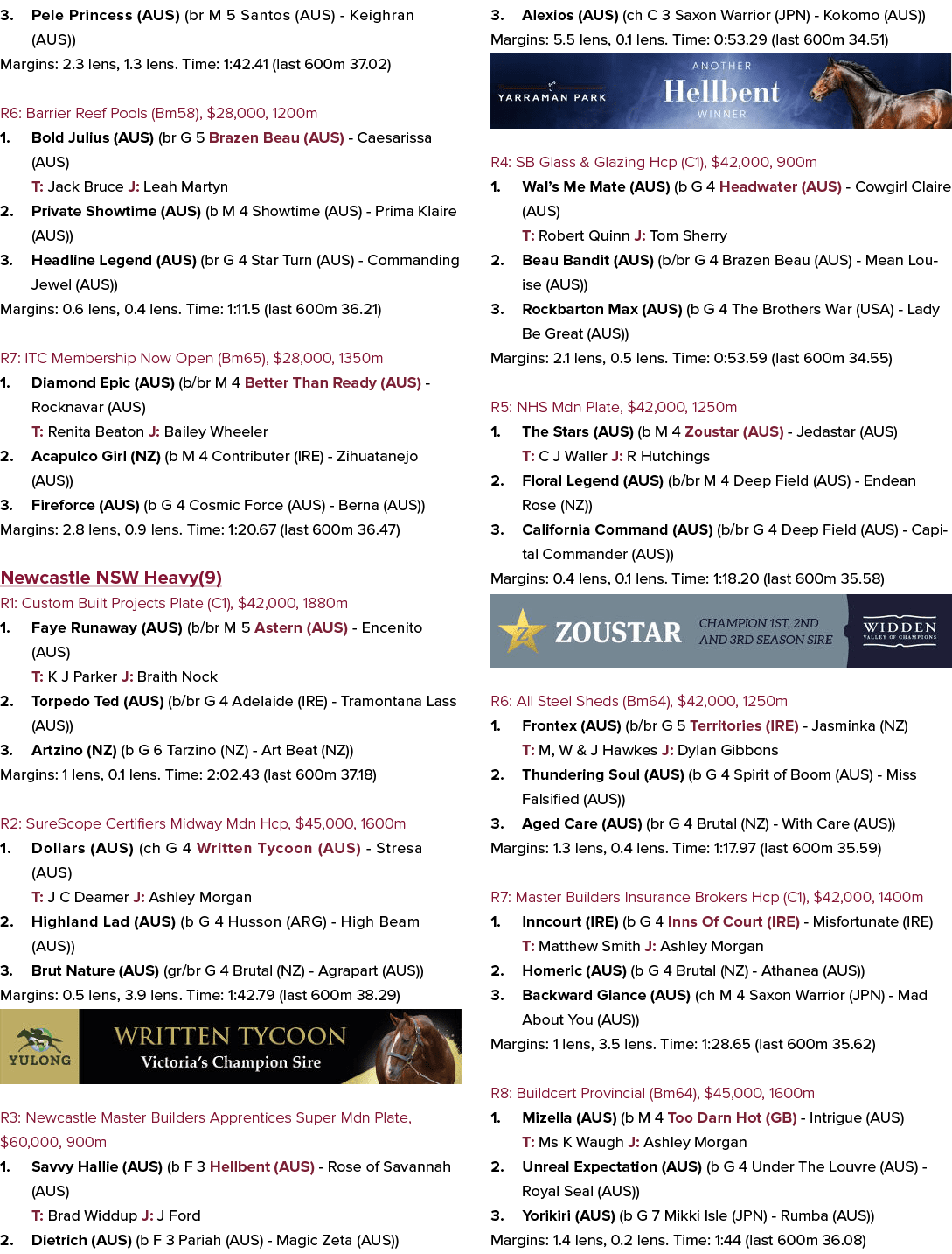 3. Pele Princess (AUS) (br M 5 Santos (AUS) Keighran (AUS)) Margins: 2.3 lens, 1.3 lens. Time: 1:42.41 (last 600m 37....