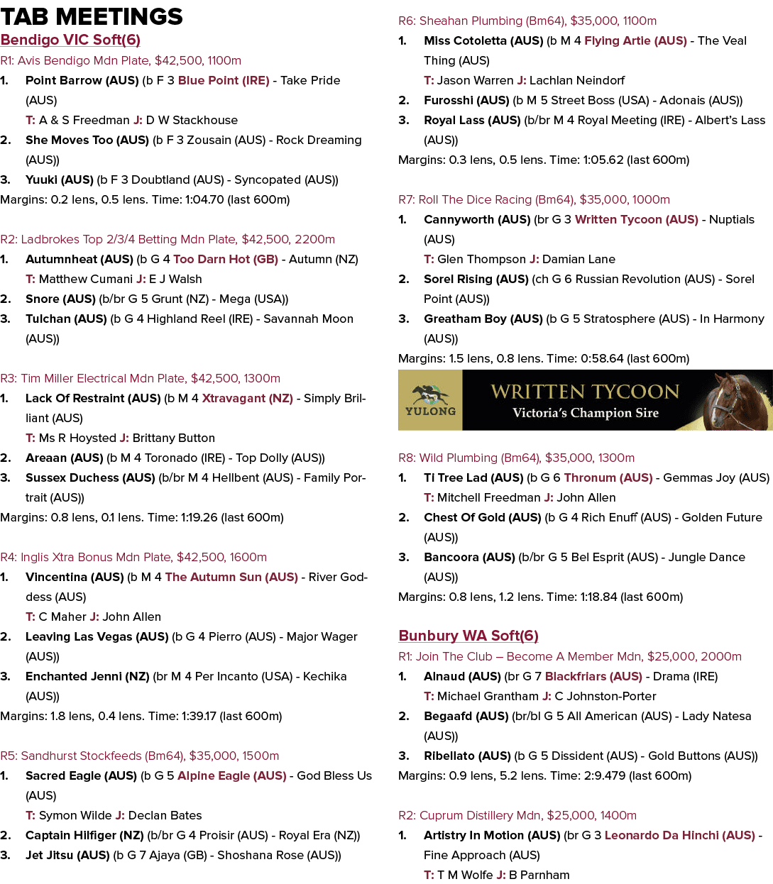 Tab Meetings Bendigo VIC Soft(6) R1: Avis Bendigo Mdn Plate, $42,500, 1100m 1. Point Barrow (AUS) (b F 3 Blue Point (...