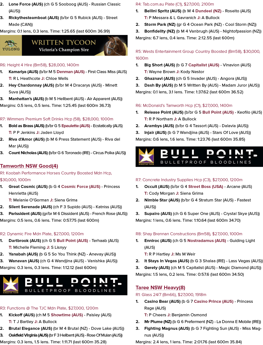 2. Lone Force (AUS) (ch G 5 Sooboog (AUS) Russian Classic (AUS)) 3. Rickythesteamboat (AUS) (b/br G 5 Rubick (AUS) St...