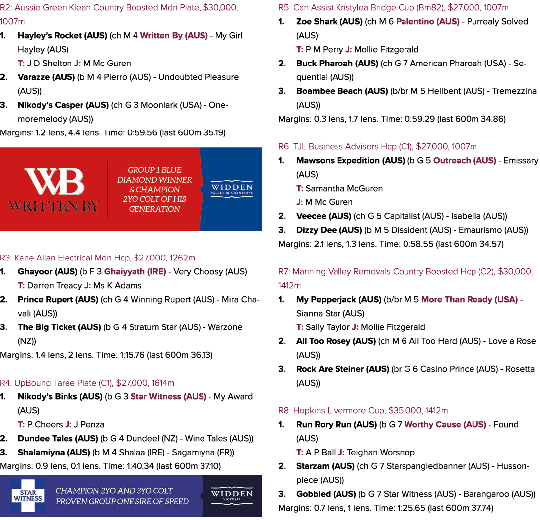 R2: Aussie Green Klean Country Boosted Mdn Plate, $30,000, 1007m 1. Hayley’s Rocket (AUS) (ch M 4 Written By (AUS) My...