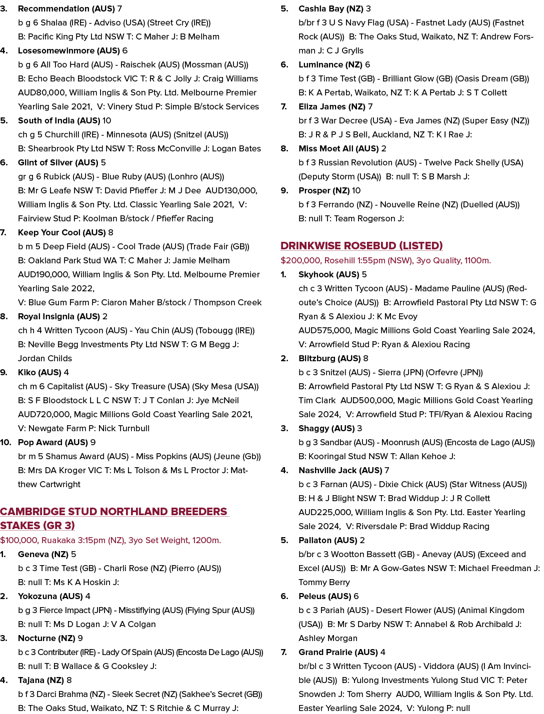 3. Recommendation (AUS) 7 b g 6 Shalaa (IRE) Adviso (USA) (Street Cry (IRE)) B: Pacific King Pty Ltd NSW T: C Maher J...