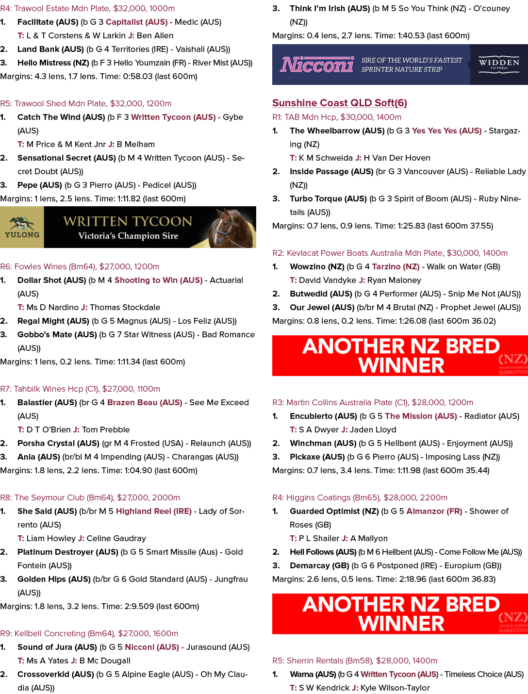R4: Trawool Estate Mdn Plate, $32,000, 1000m 1. Facilitate (AUS) (b G 3 Capitalist (AUS) Medic (AUS) T: L & T Corsten...