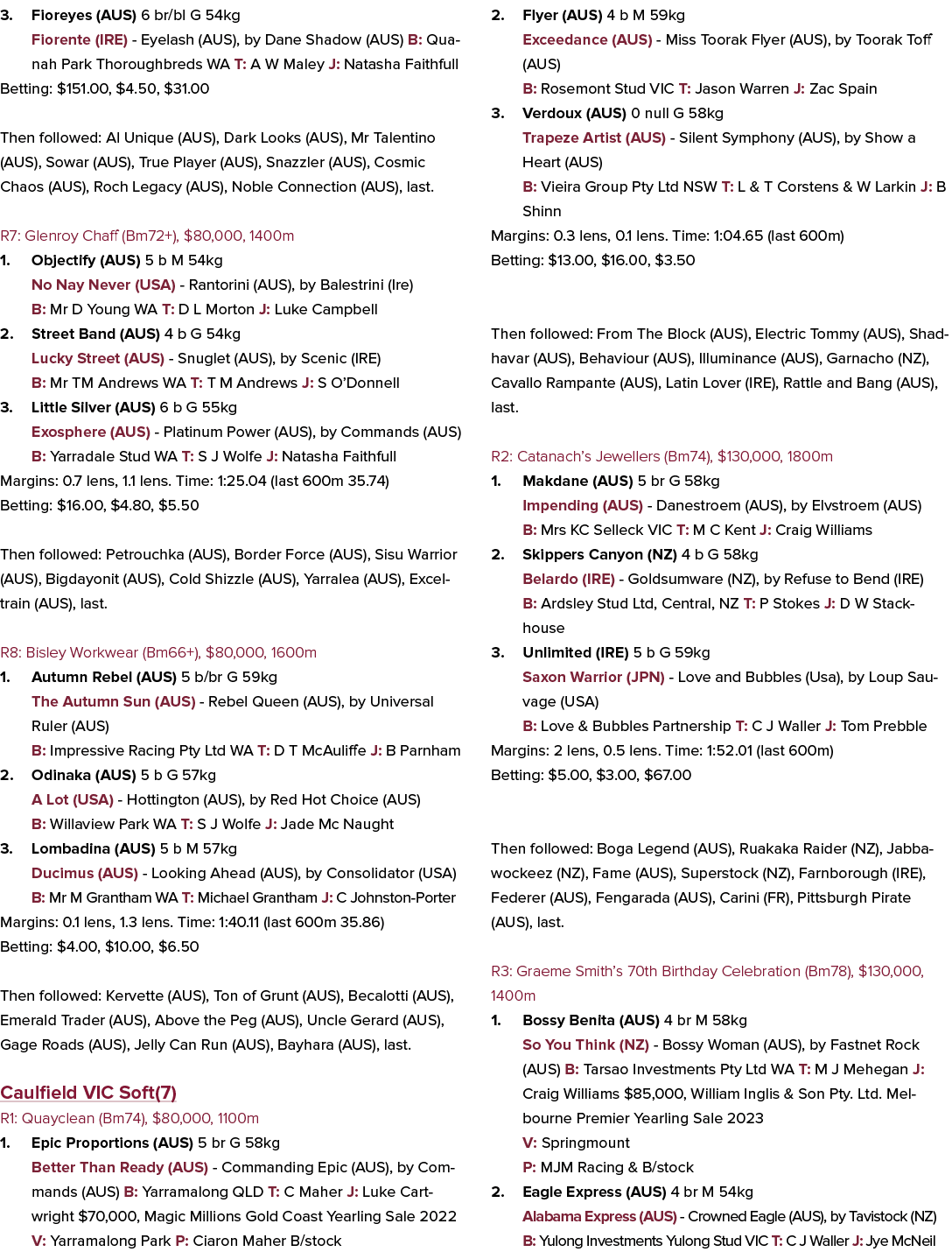 3. Fioreyes (AUS) 6 br/bl G 54kg Fiorente (IRE) Eyelash (AUS), by Dane Shadow (AUS) B: Quanah Park Thoroughbreds WA T...