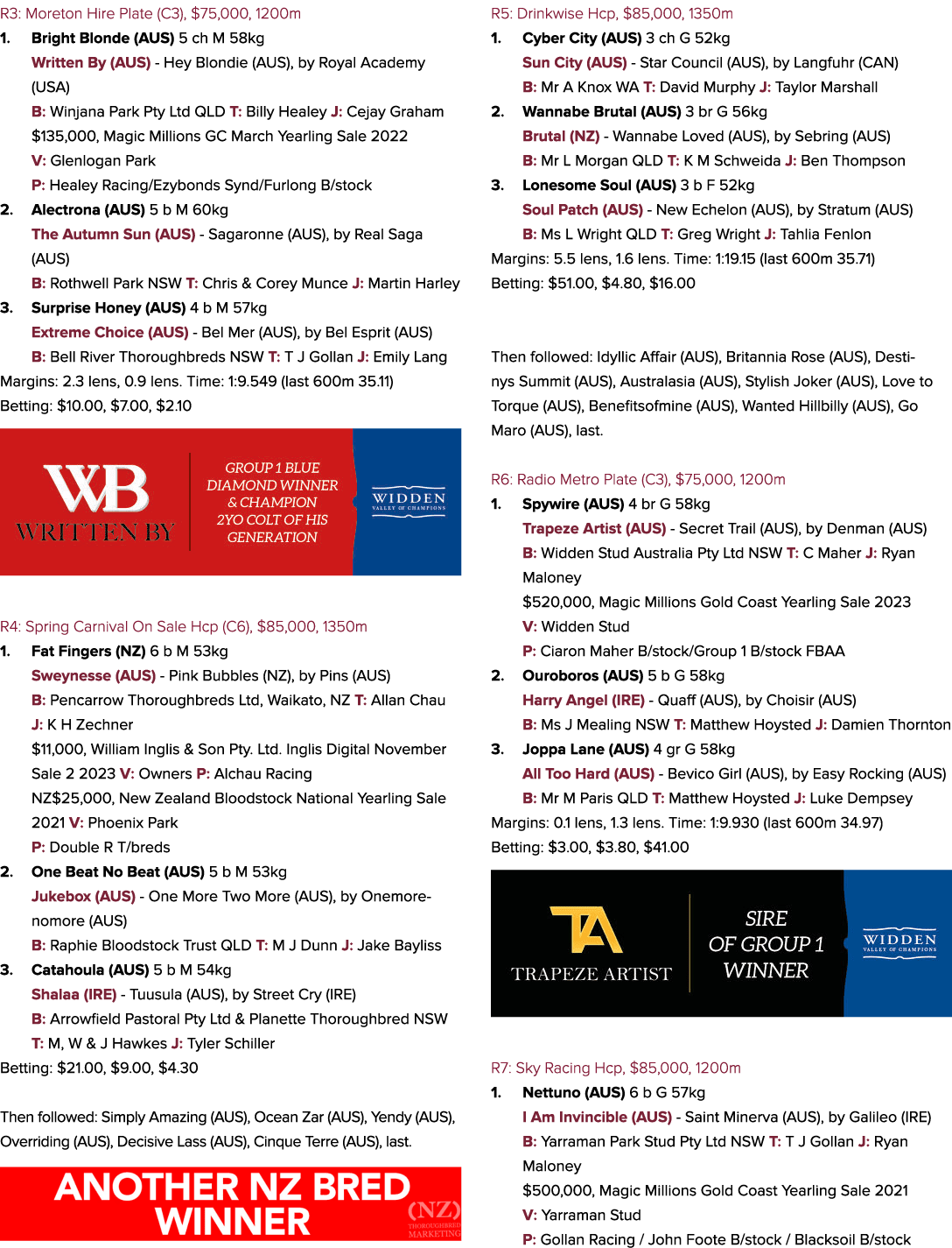 R3: Moreton Hire Plate (C3), $75,000, 1200m 1. Bright Blonde (AUS) 5 ch M 58kg Written By (AUS) Hey Blondie (AUS), by...