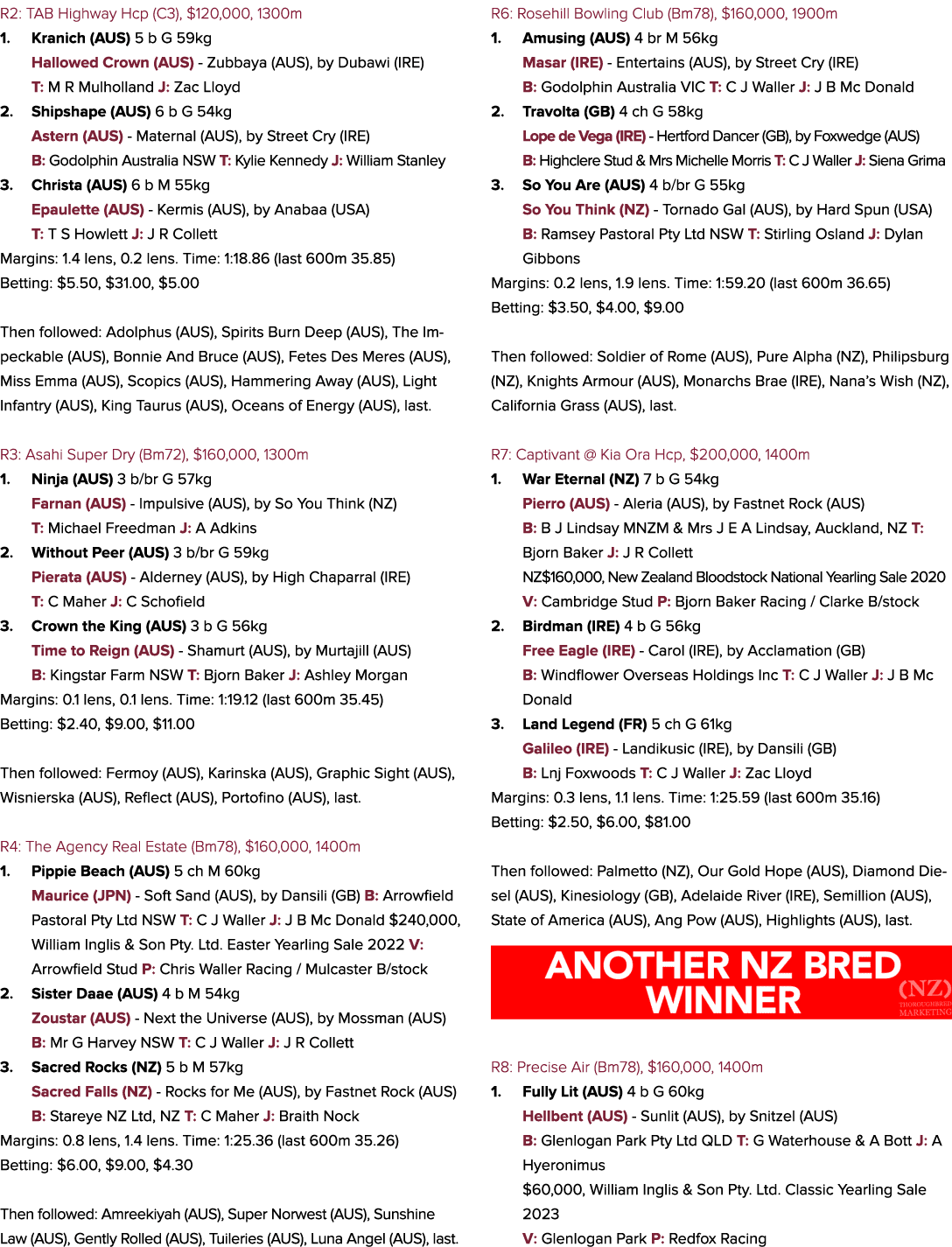 R2: TAB Highway Hcp (C3), $120,000, 1300m 1. Kranich (AUS) 5 b G 59kg Hallowed Crown (AUS) Zubbaya (AUS), by Dubawi (...