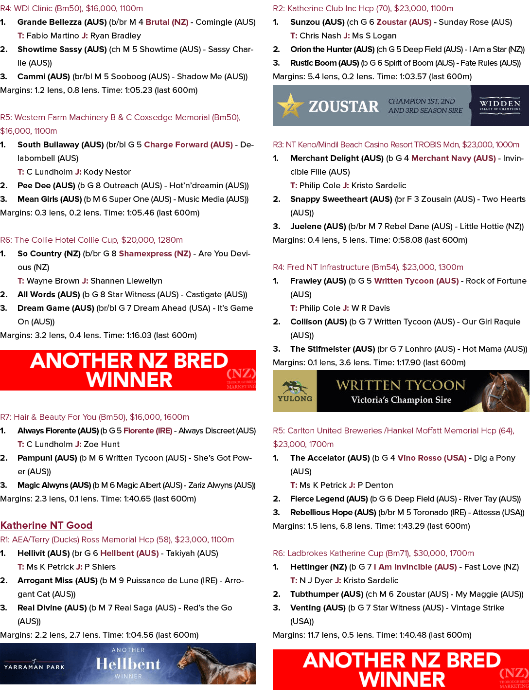 R4: WDI Clinic (Bm50), $16,000, 1100m 1. Grande Bellezza (AUS) (b/br M 4 Brutal (NZ) Comingle (AUS) T: Fabio Martino ...