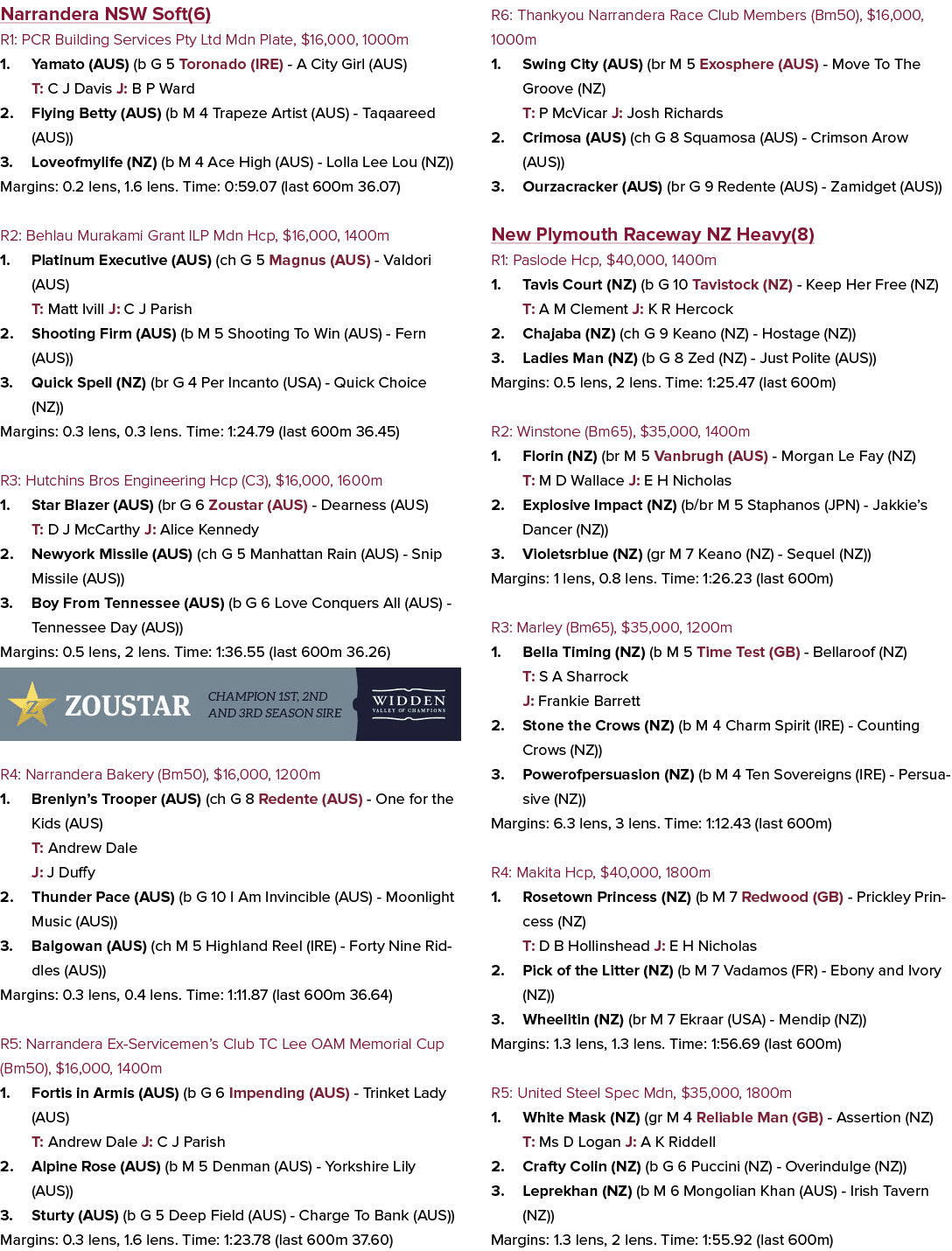 Narrandera NSW Soft(6) R1: PCR Building Services Pty Ltd Mdn Plate, $16,000, 1000m 1. Yamato (AUS) (b G 5 Toronado (I...