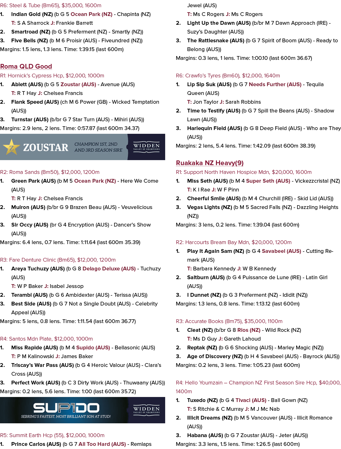 R6: Steel & Tube (Bm65), $35,000, 1600m 1. Indian Gold (NZ) (b G 5 Ocean Park (NZ) Chapinta (NZ) T: S A Sharrock J: F...