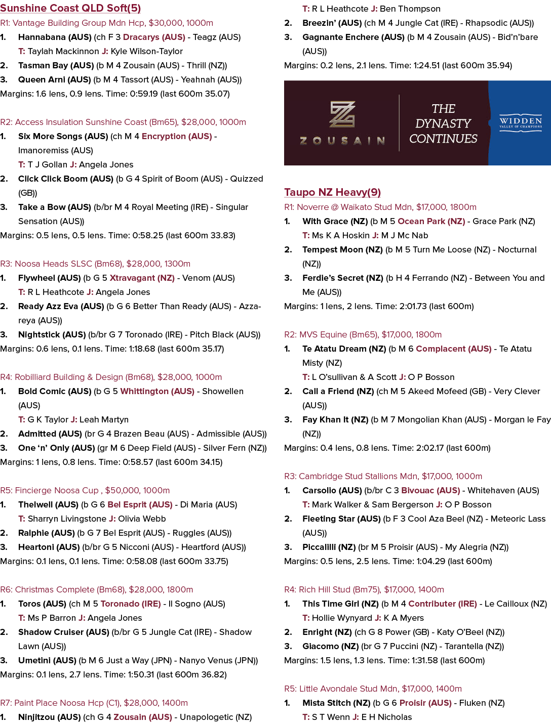 Sunshine Coast QLD Soft(5) R1: Vantage Building Group Mdn Hcp, $30,000, 1000m 1. Hannabana (AUS) (ch F 3 Dracarys (AU...