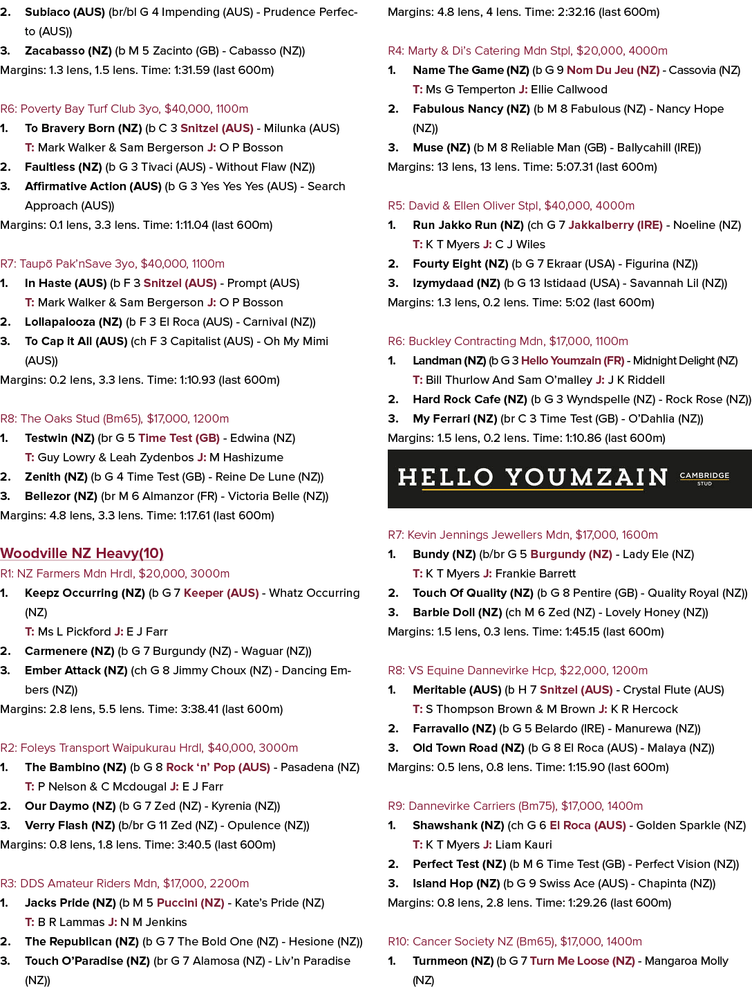 2. Subiaco (AUS) (br/bl G 4 Impending (AUS) Prudence Perfecto (AUS)) 3. Zacabasso (NZ) (b M 5 Zacinto (GB) Cabasso (N...