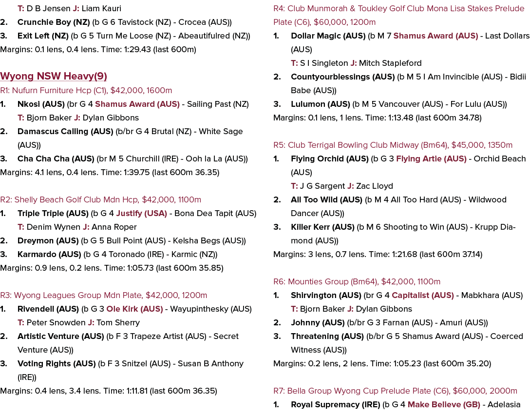 T: D B Jensen J: Liam Kauri 2. Crunchie Boy (NZ) (b G 6 Tavistock (NZ) Crocea (AUS)) 3. Exit Left (NZ) (b G 5 Turn Me...