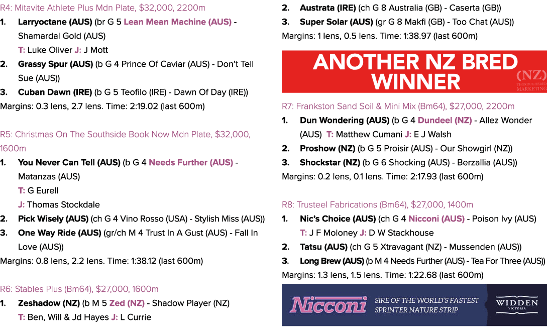 R4: Mitavite Athlete Plus Mdn Plate, $32,000, 2200m 1. Larryoctane (AUS) (br G 5 Lean Mean Machine (AUS) Shamardal Go...
