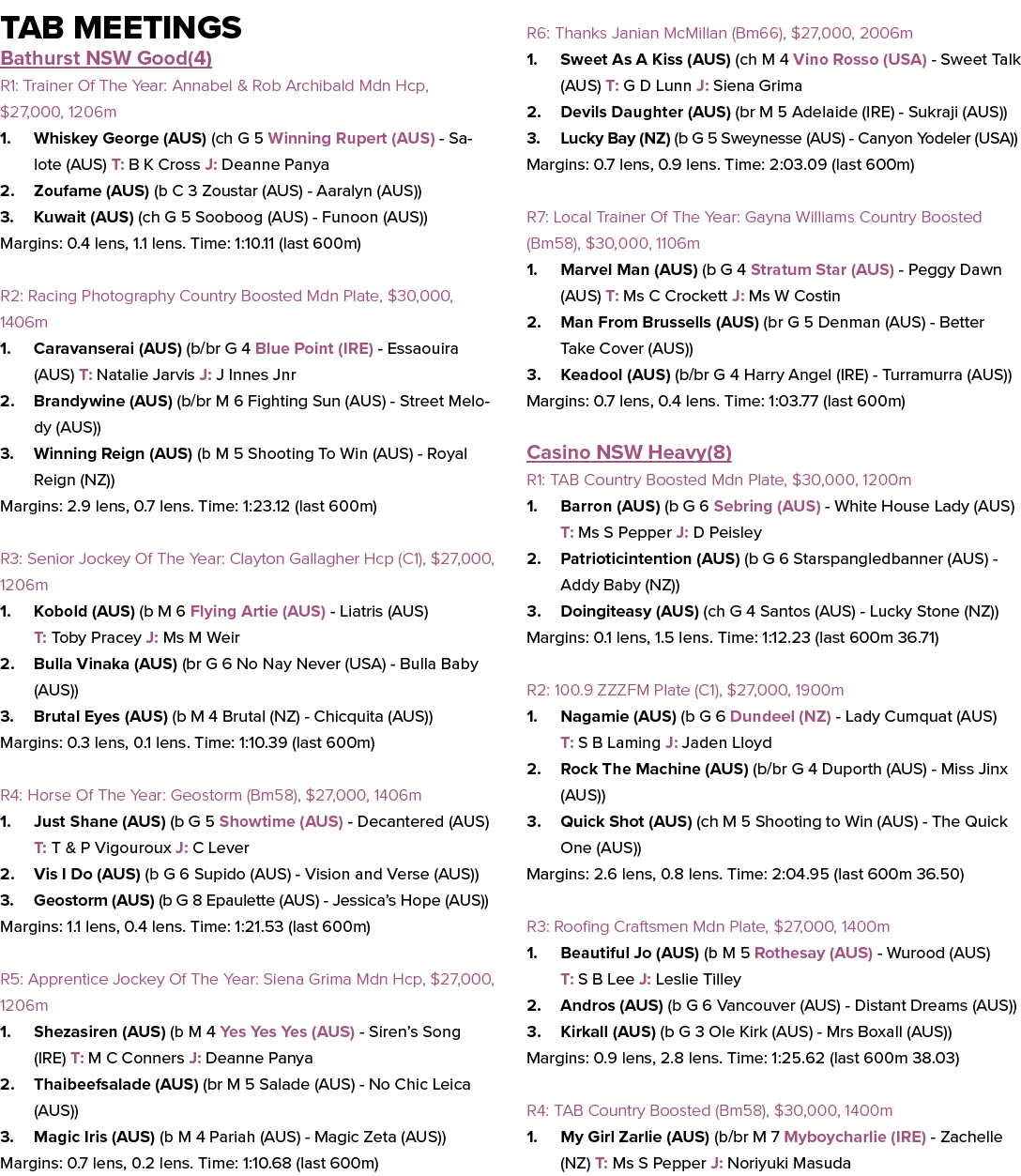 Tab Meetings Bathurst NSW Good(4) R1: Trainer Of The Year: Annabel & Rob Archibald Mdn Hcp, $27,000, 1206m 1. Whiskey...