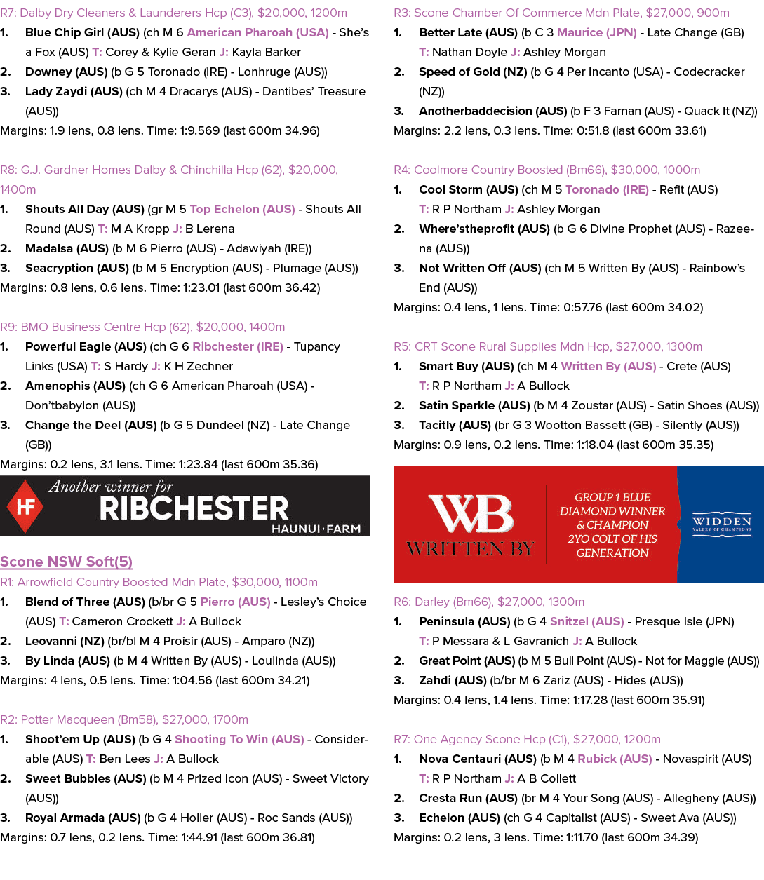 R7: Dalby Dry Cleaners & Launderers Hcp (C3), $20,000, 1200m 1. Blue Chip Girl (AUS) (ch M 6 American Pharoah (USA) S...