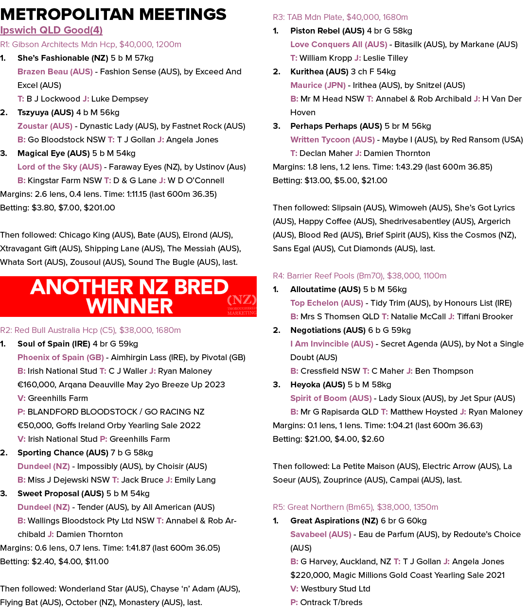 Metropolitan Meetings Ipswich QLD Good(4) R1: Gibson Architects Mdn Hcp, $40,000, 1200m 1. She’s Fashionable (NZ) 5 b...