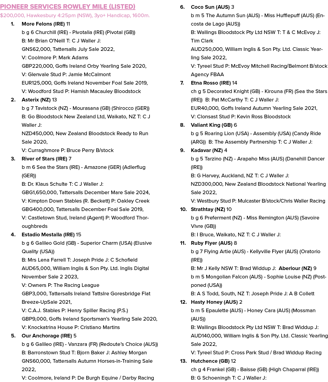 Pioneer Services Rowley Mile (Listed) $200,000, Hawkesbury 4:25pm (NSW), 3yo+ Handicap, 1600m. 1. More Felons (IRE) 1...