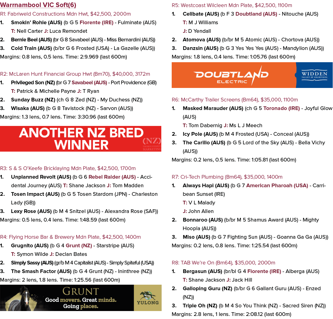 Warrnambool VIC Soft(6) R1: Fabriweld Constructions Mdn Hwt, $42,500, 2000m 1. Smokin’ Rohie (AUS) (b G 5 Fiorente (I...