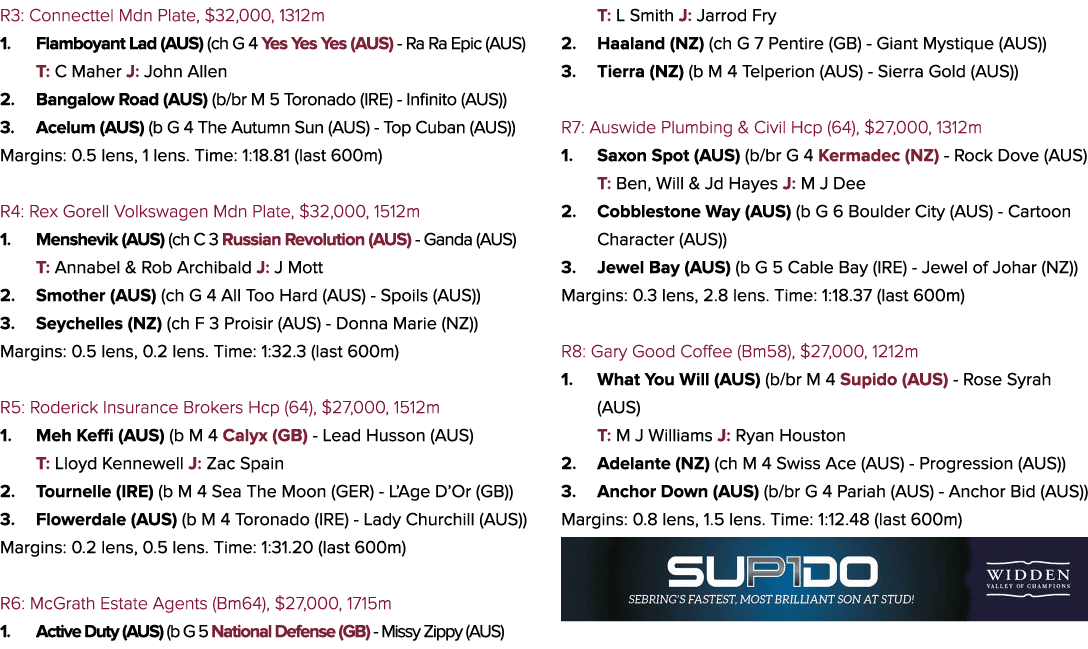 R3: Connecttel Mdn Plate, $32,000, 1312m 1. Flamboyant Lad (AUS) (ch G 4 Yes Yes Yes (AUS) Ra Ra Epic (AUS) T: C Mahe...