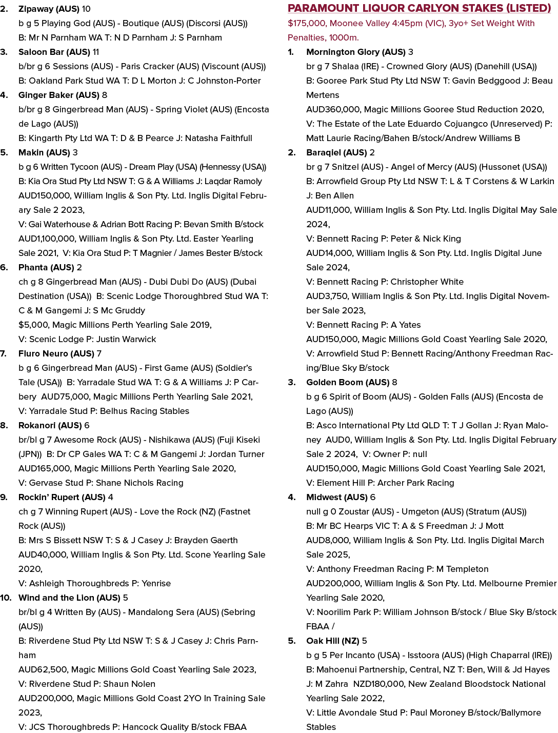 2. Zipaway (AUS) 10 b g 5 Playing God (AUS) Boutique (AUS) (Discorsi (AUS)) B: Mr N Parnham WA T: N D Parnham J: S Pa...