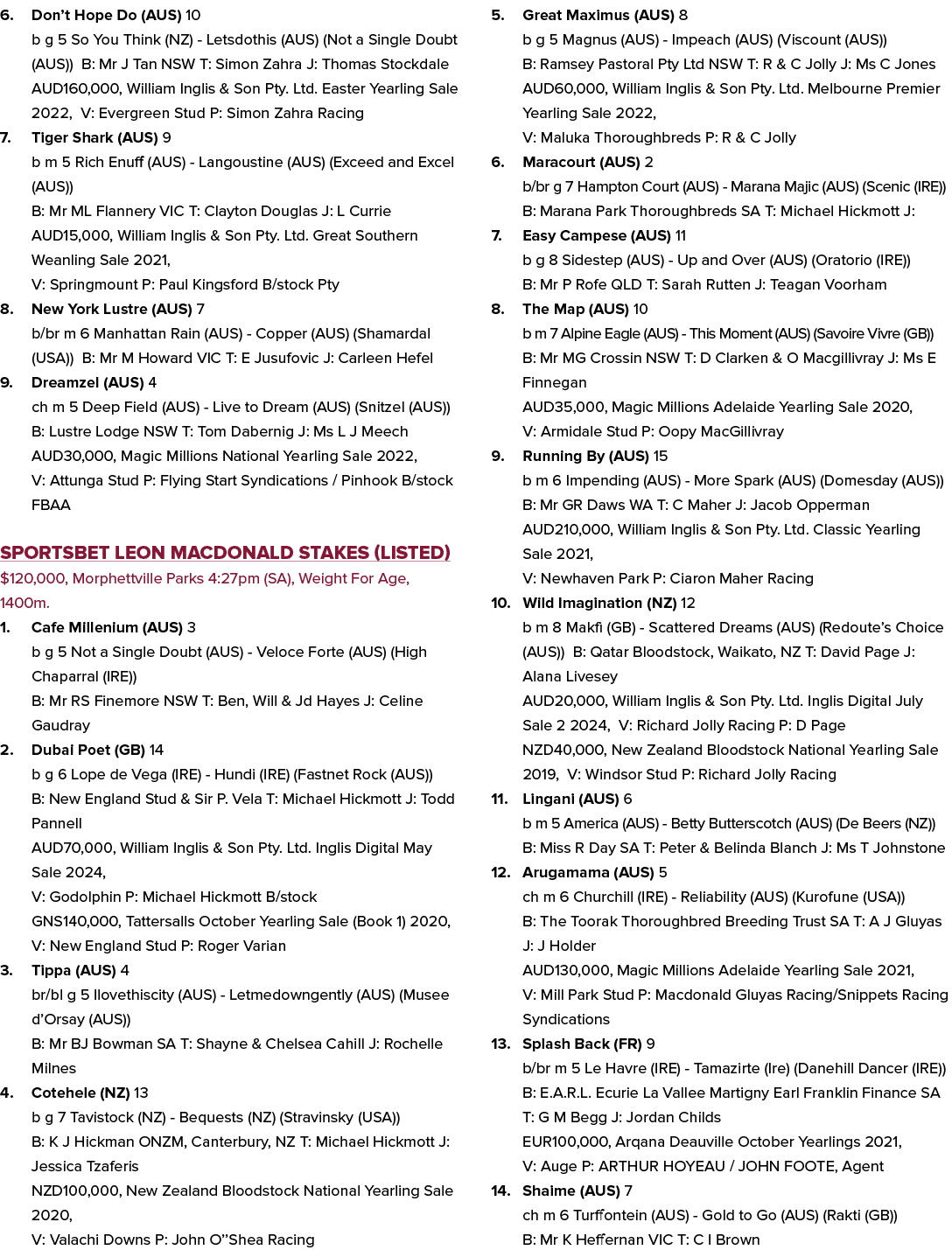 6. Don’t Hope Do (AUS) 10 b g 5 So You Think (NZ) Letsdothis (AUS) (Not a Single Doubt (AUS)) B: Mr J Tan NSW T: Simo...