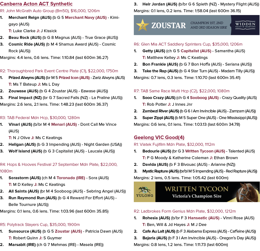 Canberra Acton ACT Synthetic R1: John McGrath Auto Group (Bm50), $16,000, 1206m 1. Merchant Reign (AUS) (b G 5 Mercha...