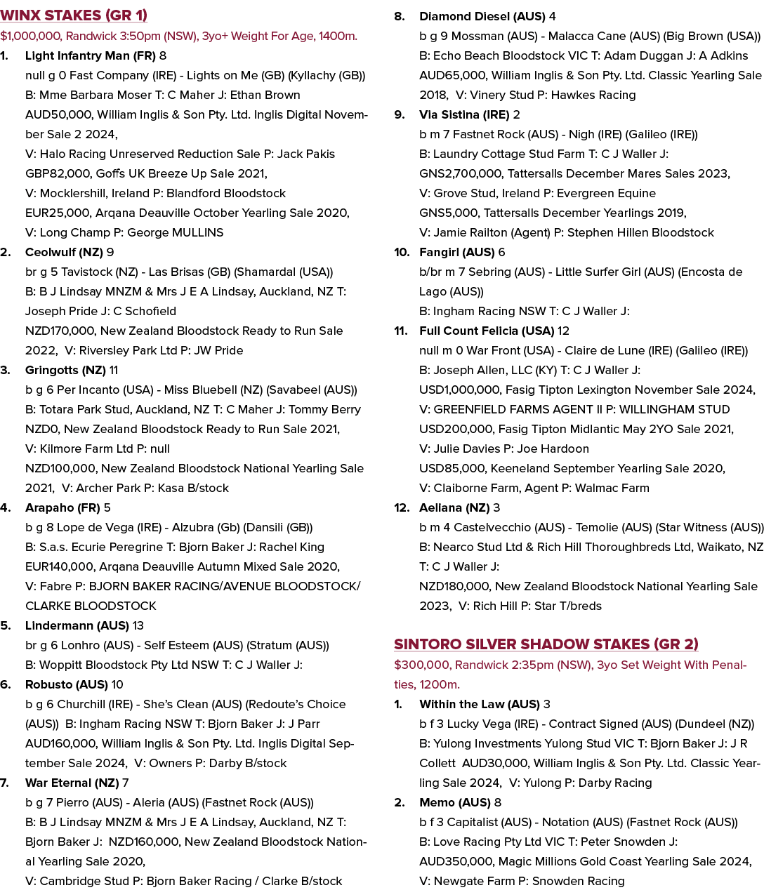 Winx Stakes (GR 1) $1,000,000, Randwick 3:50pm (NSW), 3yo+ Weight For Age, 1400m. 1. Light Infantry Man (FR) 8 null g...