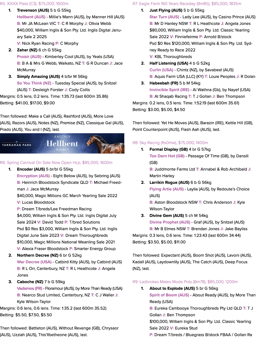 R5: XXXX Plate (C3), $75,000, 1600m 1. Trevenson (AUS) 5 b G 55kg Hellbent (AUS) Millie’s Mann (AUS), by Manner Hill ...