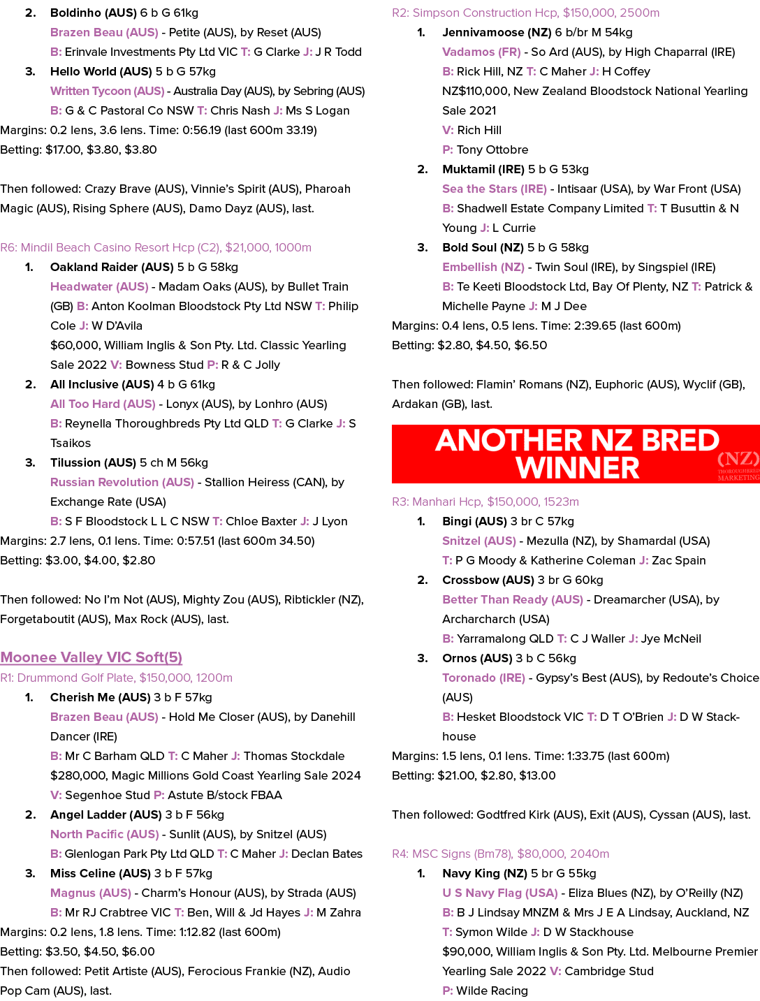 2. Boldinho (AUS) 6 b G 61kg Brazen Beau (AUS) Petite (AUS), by Reset (AUS) B: Erinvale Investments Pty Ltd VIC T: G ...