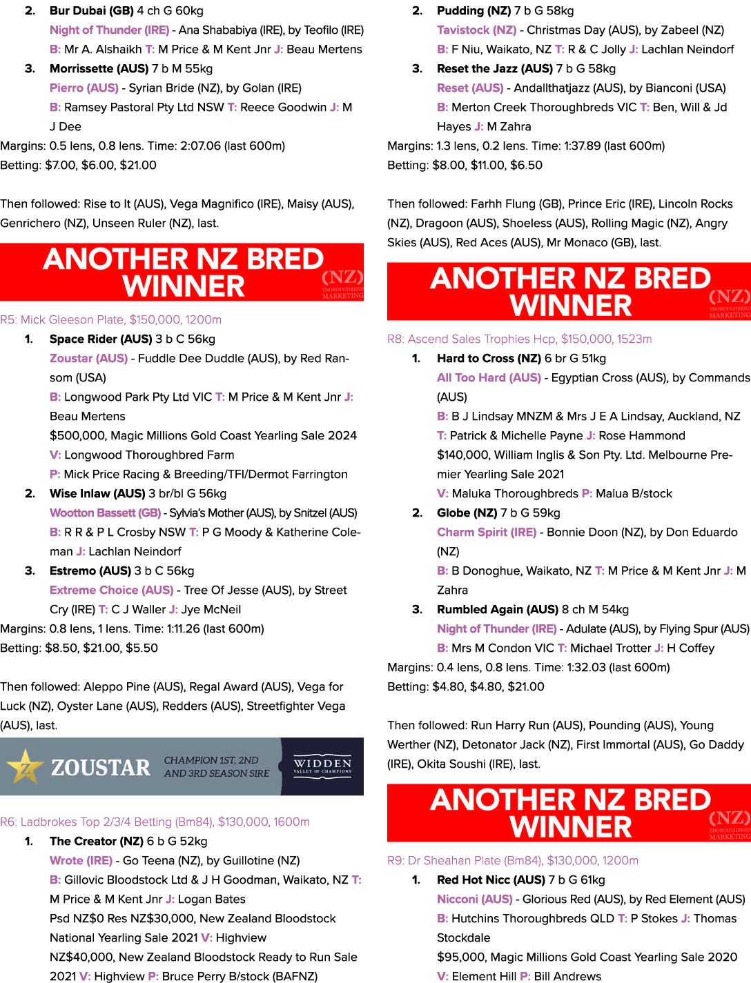 2. Bur Dubai (GB) 4 ch G 60kg Night of Thunder (IRE) Ana Shababiya (IRE), by Teofilo (IRE) B: Mr A. Alshaikh T: M Pri...