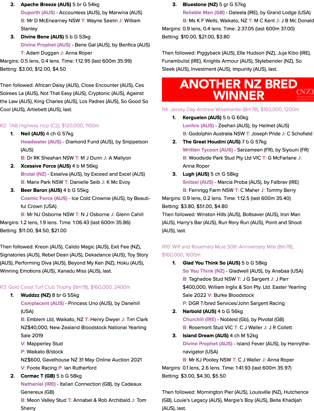 2. Apache Breeze (AUS) 5 br G 54kg Duporth (AUS) Accountess (AUS), by Marwina (AUS) B: Mr D McEnearney NSW T: Wayne S...