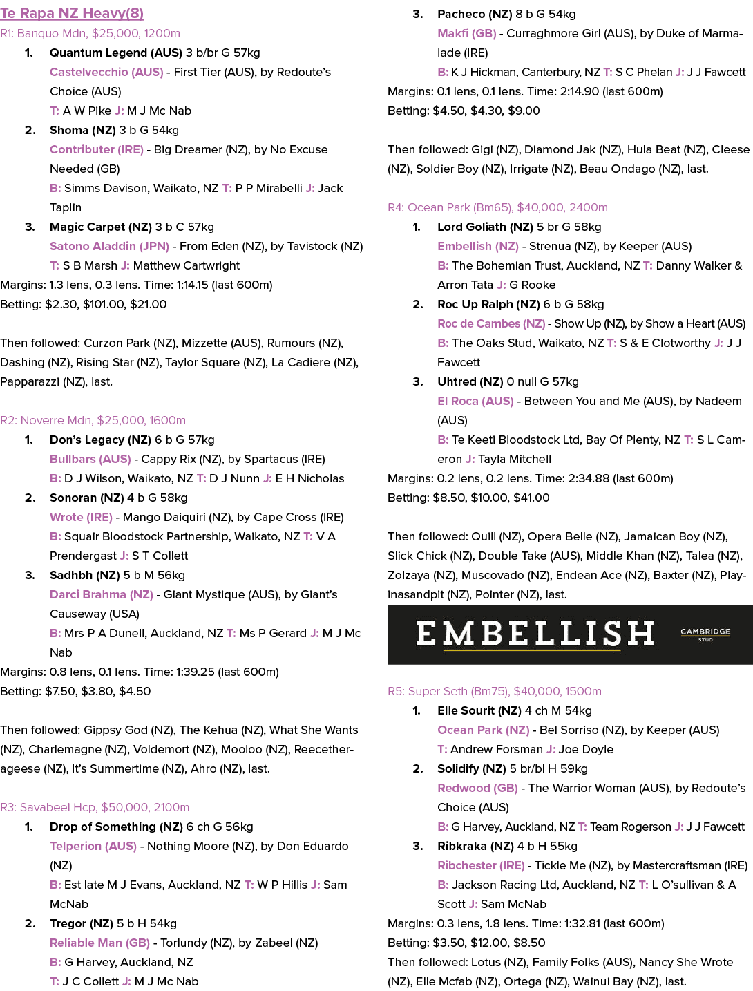Te Rapa NZ Heavy(8) R1: Banquo Mdn, $25,000, 1200m 1. Quantum Legend (AUS) 3 b/br G 57kg Castelvecchio (AUS) First Ti...