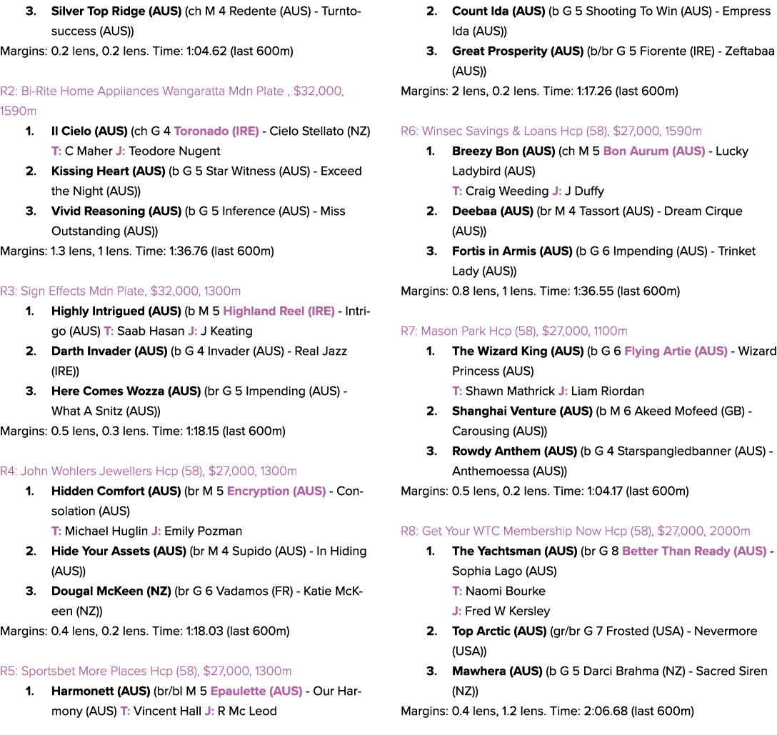 3. Silver Top Ridge (AUS) (ch M 4 Redente (AUS) Turntosuccess (AUS)) Margins: 0.2 lens, 0.2 lens. Time: 1:04.62 (last...
