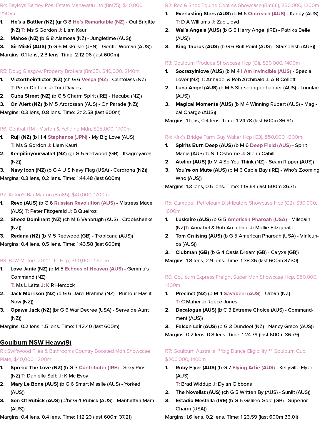 R4: Bayleys Bartley Real Estate Manawatu Ltd (Bm75), $40,000, 2140m 1. He’s a Battler (NZ) (gr G 8 He’s Remarkable (N...