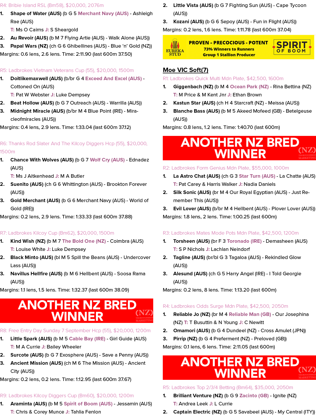 R4: Bribie Island RSL (Bm58), $20,000, 2076m 1. Shape of Water (AUS) (b G 5 Merchant Navy (AUS) Ashleigh Rae (AUS) T:...