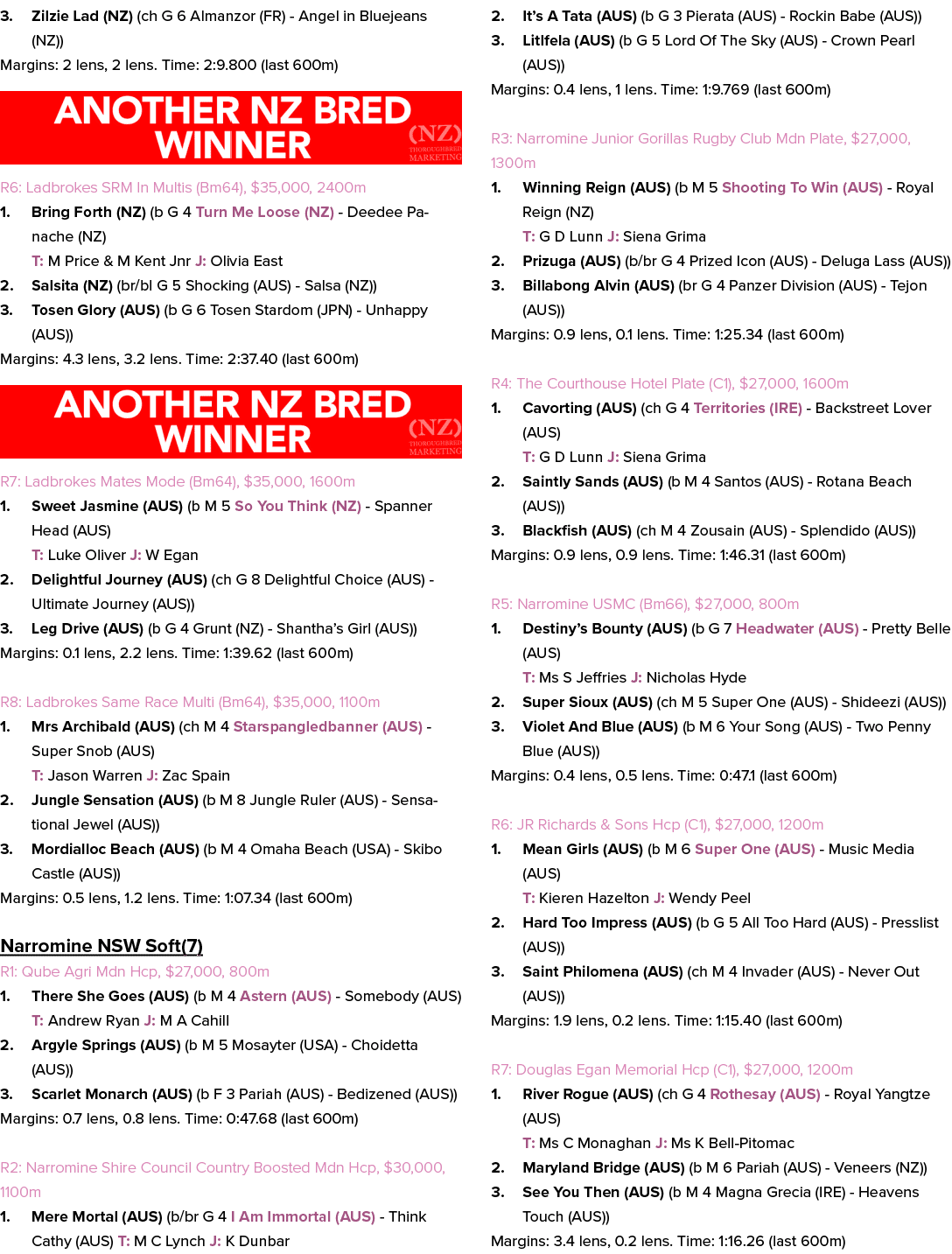 3. Zilzie Lad (NZ) (ch G 6 Almanzor (FR) Angel in Bluejeans (NZ)) Margins: 2 lens, 2 lens. Time: 2:9.800 (last 600m) ...