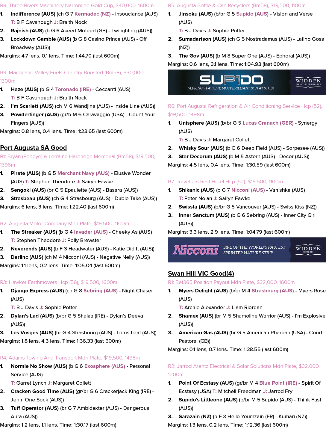 R8: Three Rivers Machinery Narromine Gold Cup, $40,000, 1600m 1. Indifference (AUS) (ch G 7 Kermadec (NZ) Insouciance...